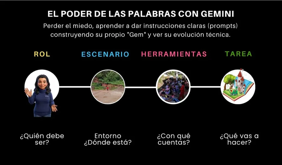 AI for Rural Colombia